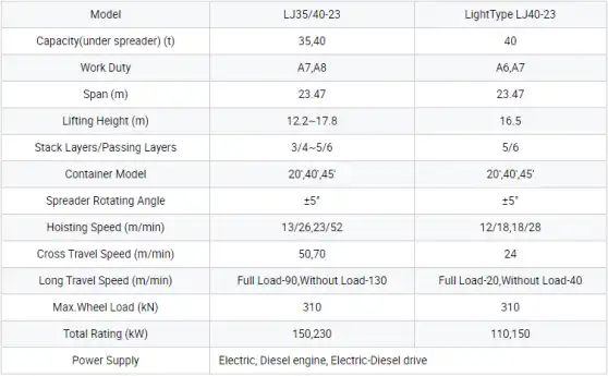 RTG product parameters.webp